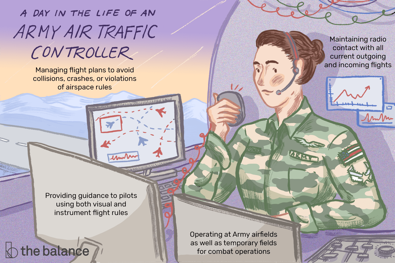 Air Traffic Controller Army