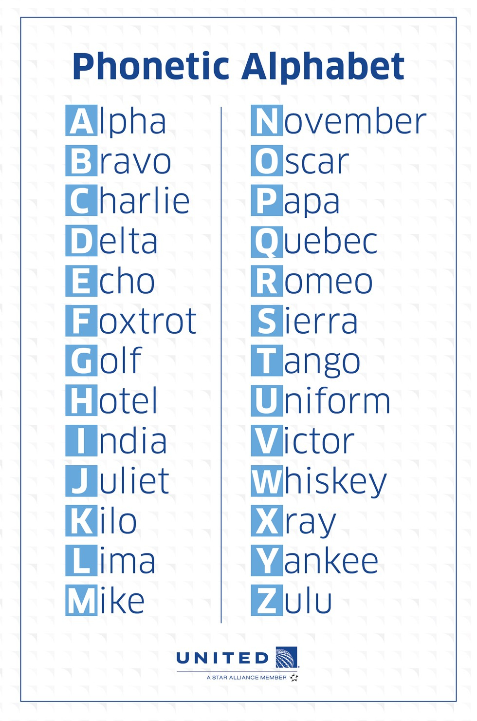 Alpha Phonetic Codes Military Alphabet