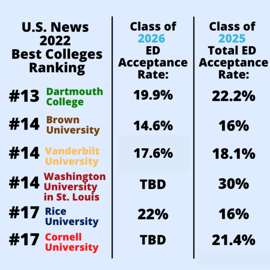 American University Acceptance Rate 2025 Bahman Natalie