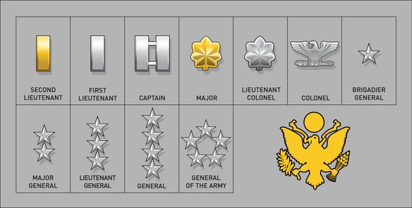 Army And Air Force Officer Ranks Explained In Plain English Youtube