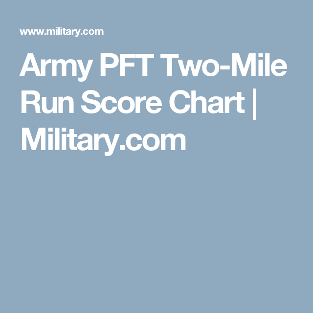 Army Fitness Test Standards By Age National Guard