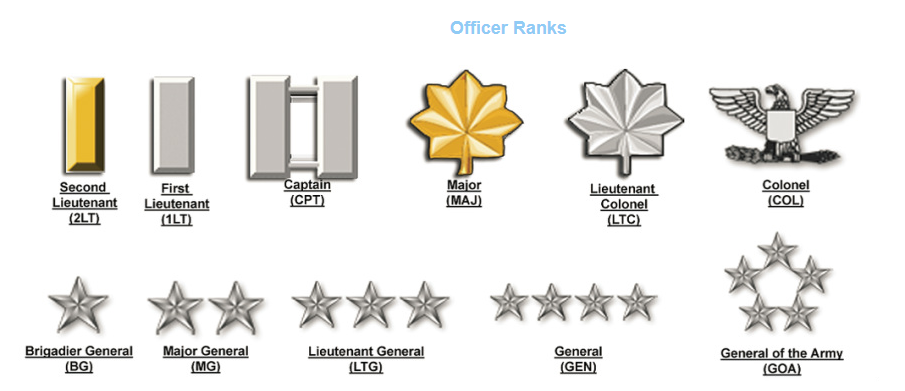 Army Officer Rank Chart