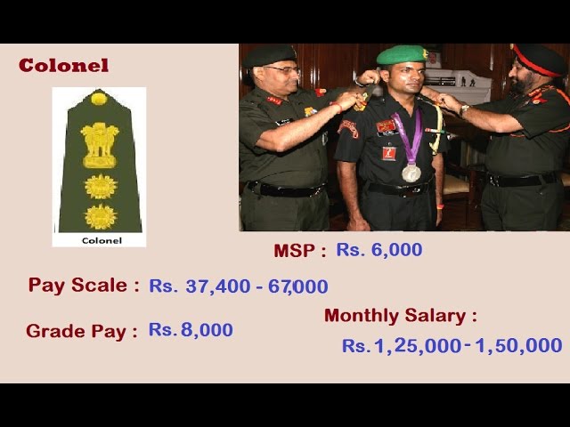 Army Pay Scale Colonel Sitha Salary