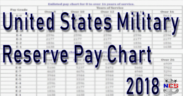 Army Reserve Pay Table