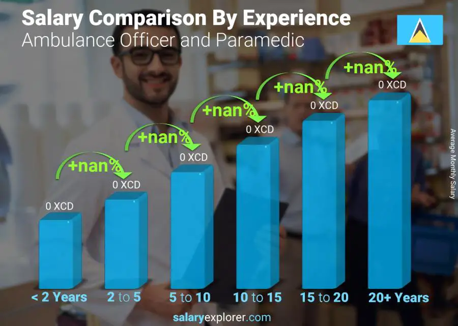 Average Paramedic Salary