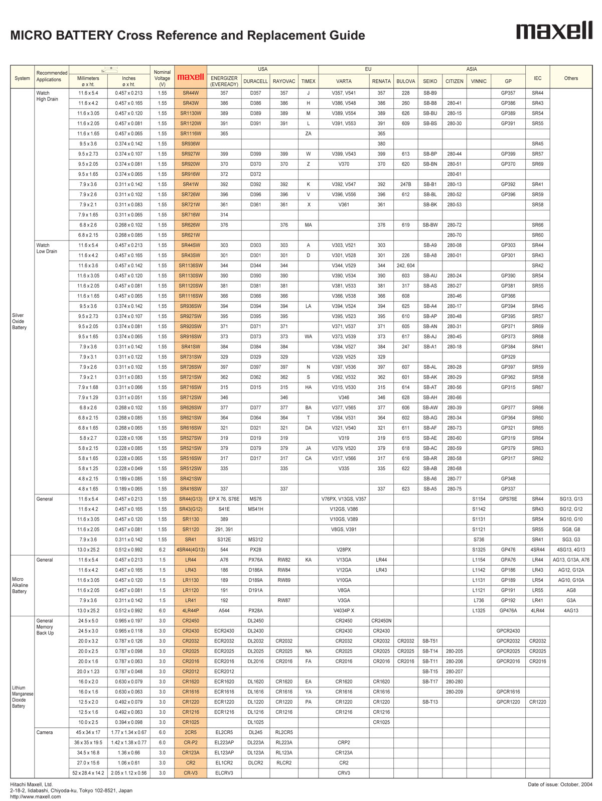 Battery Size Chart What Are The Sizes Of Batteries