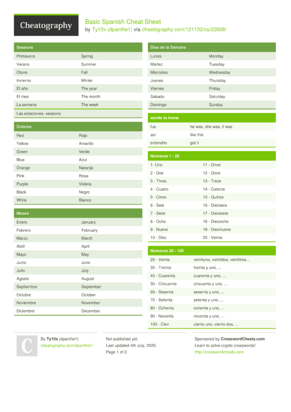 Beginner Spanish Cheatsheet For Travelers Students Teachers