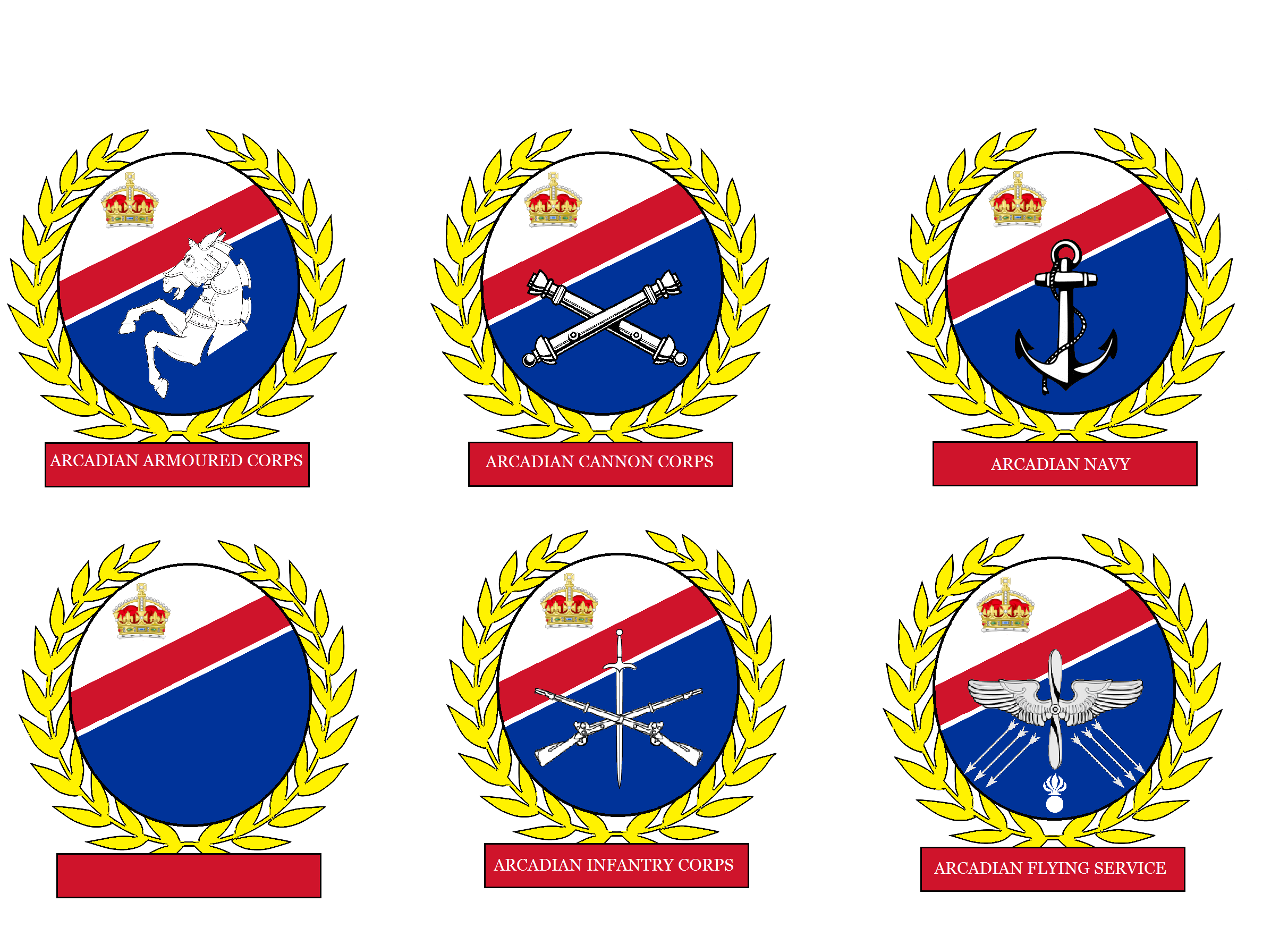 Best Armed Forces Branch