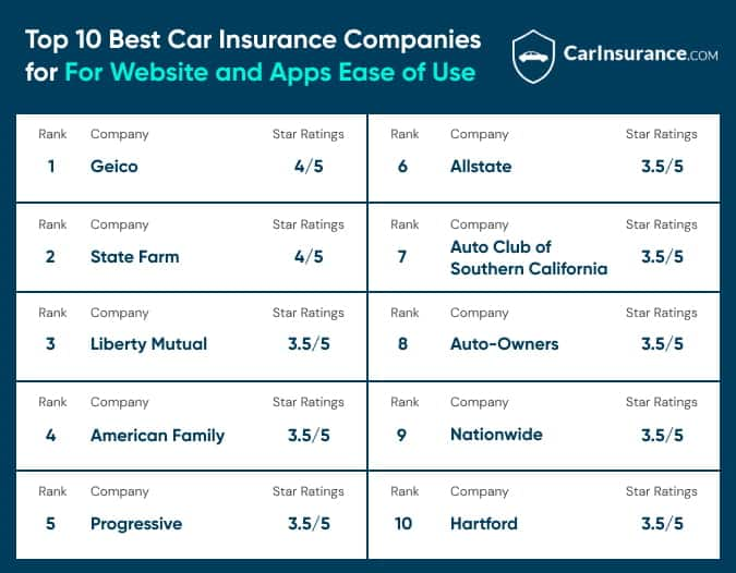 Best Car Insurance Companies To Protect Your Car King Of Kash