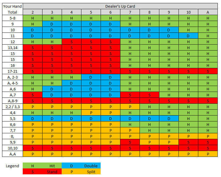 Blackjack Strategy Deviations