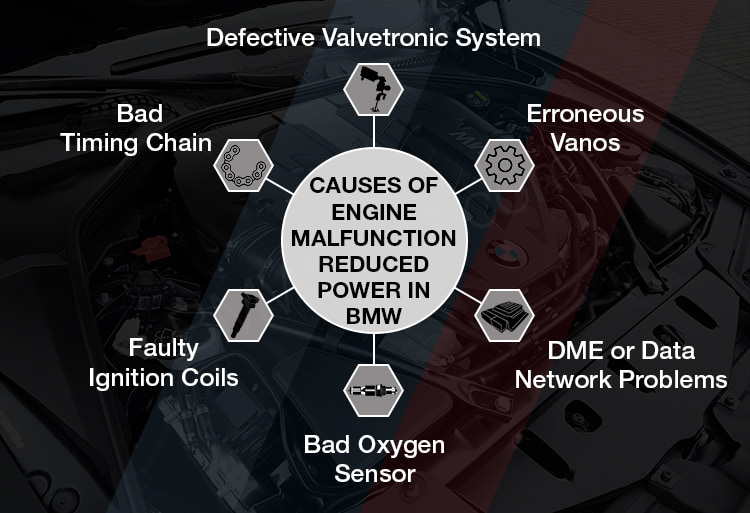 Bmw Engine Malfunction Reduced Power X5