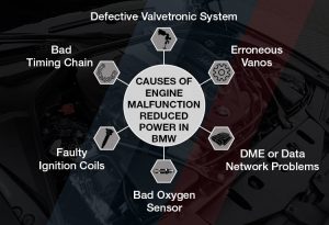 Bmw Engine Malfunction Reduced Power