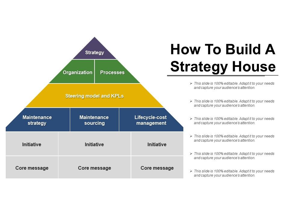 Build To 10 Strategy