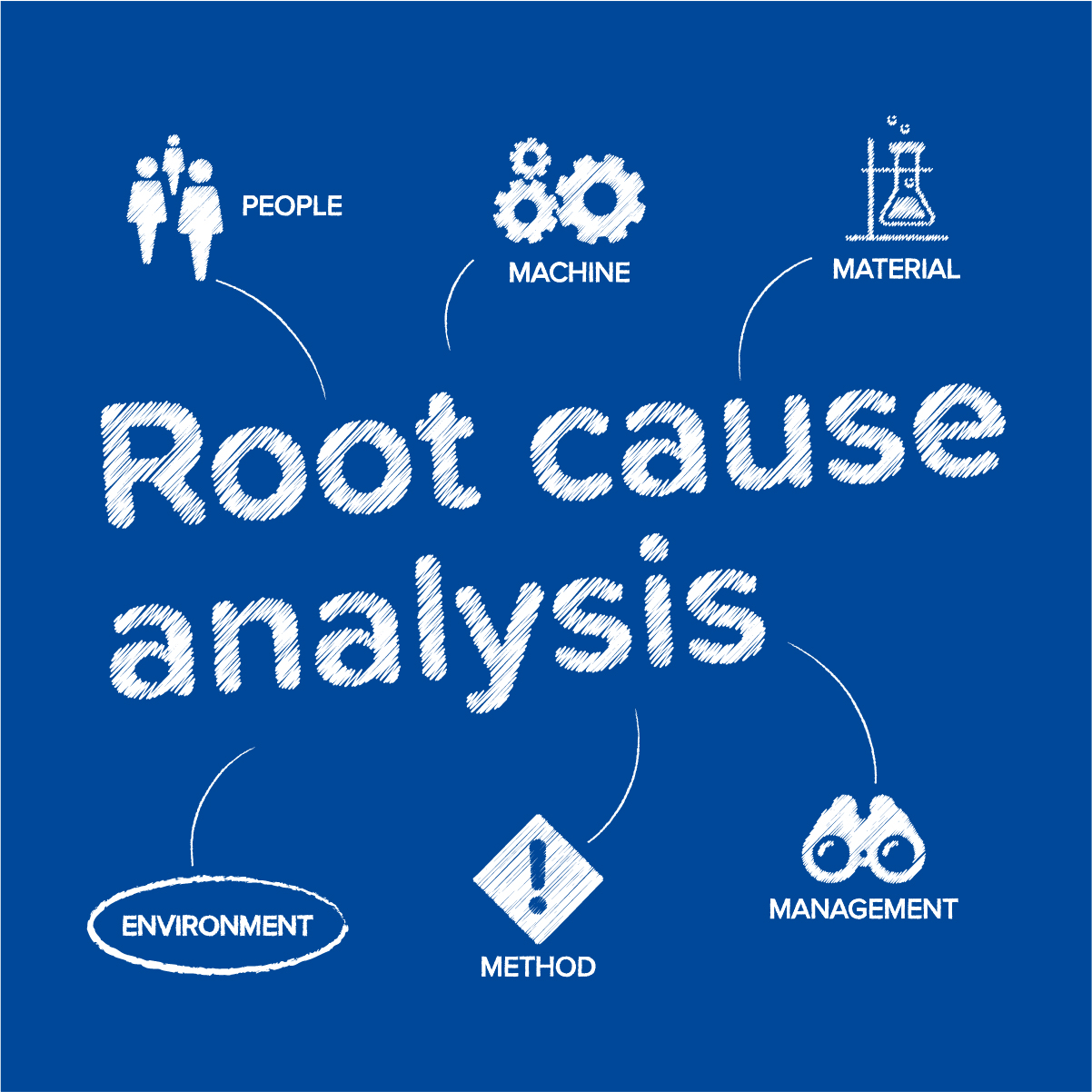 Business Root Cause Analysis Precise Business Solutions