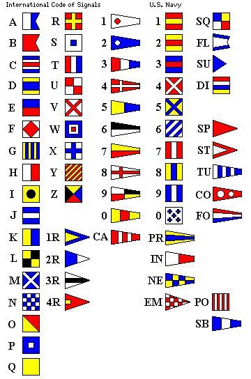 Call Signs For Alphabet