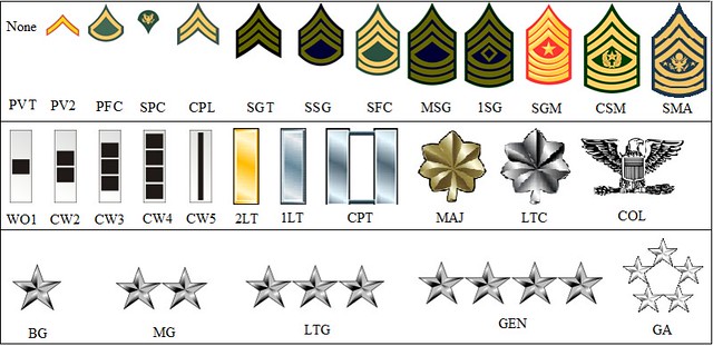 Chart Of Army Ranks