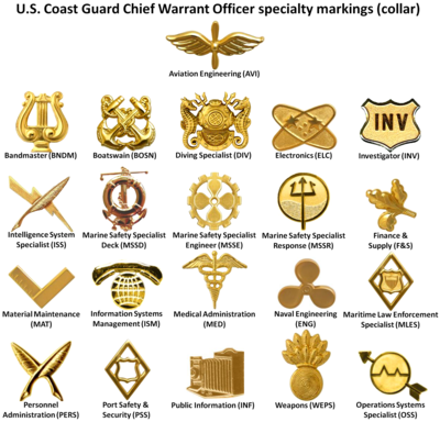 Coast Guard Officer Requirements