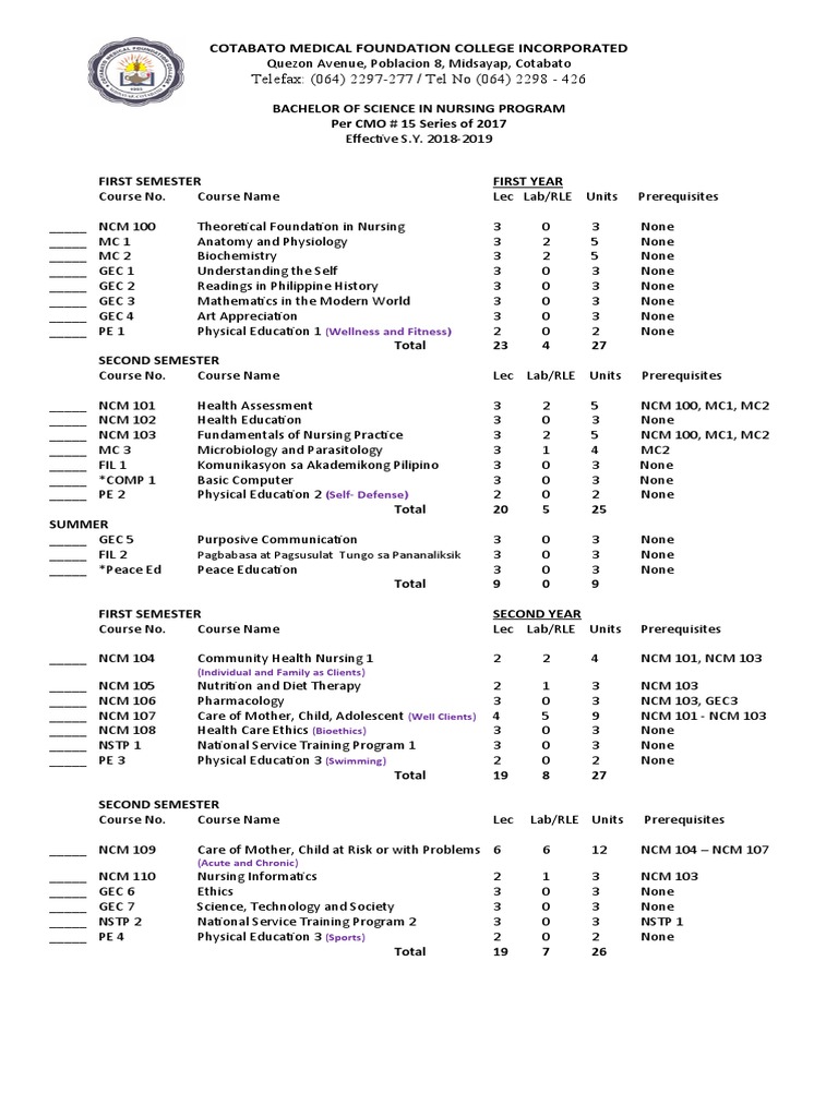 Conceptual Model Of The Bsn Curriculum Framework Download Scientific