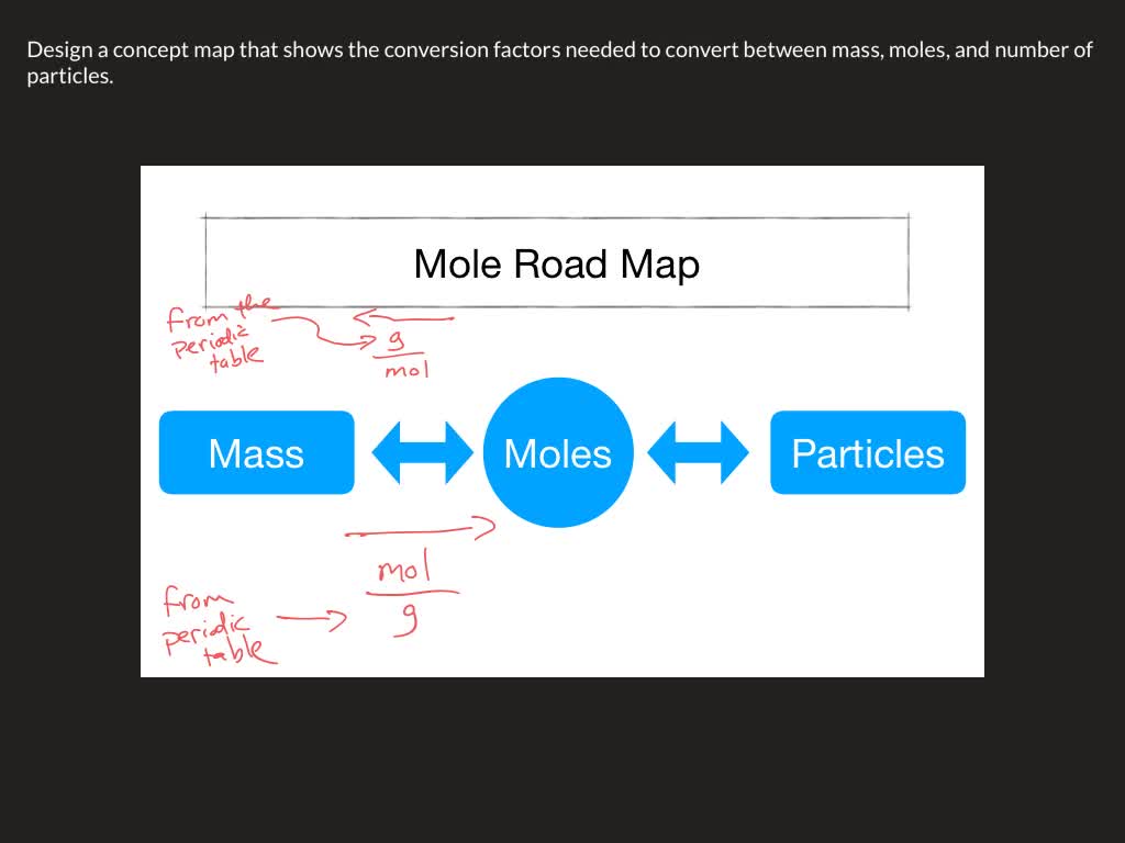 Conversion Between Mass And Moles