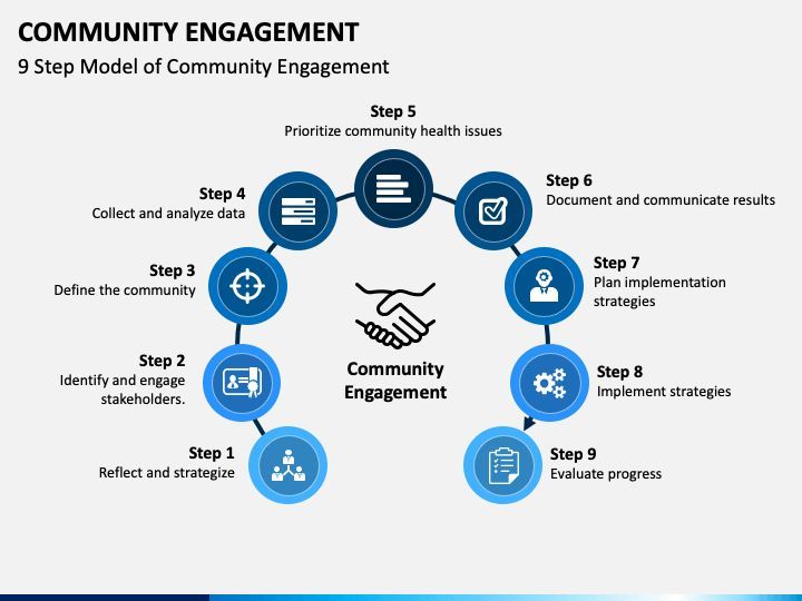 Creating A Culture Of Community Engagement Ppt Download