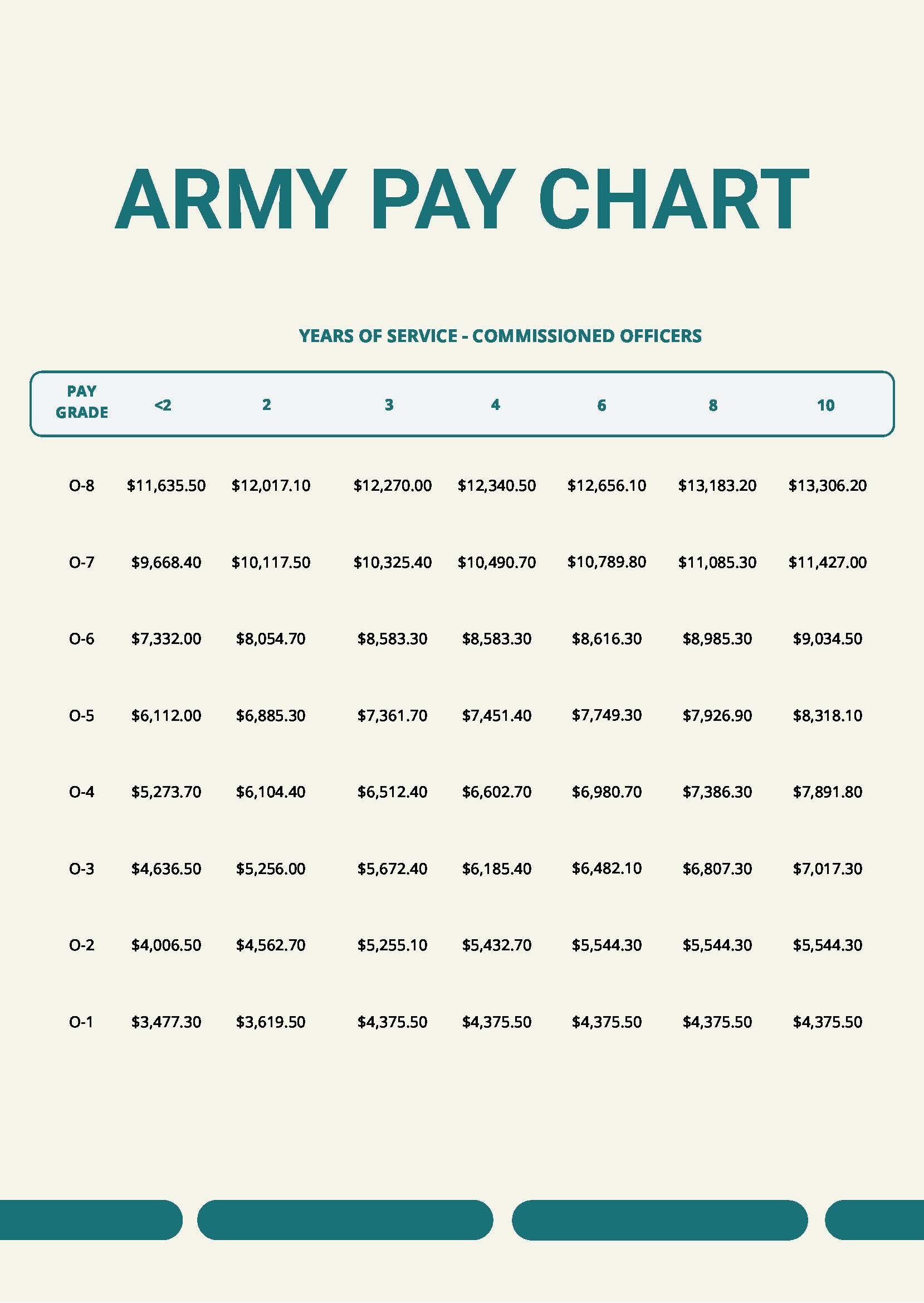 Current Enlisted Ranks Pay Chart