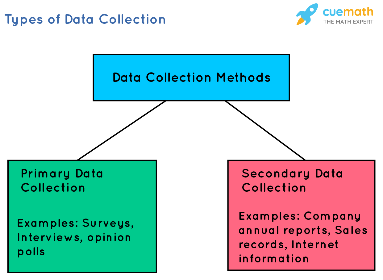 Data Collection Methods Definition Examples And Sources Questionpro