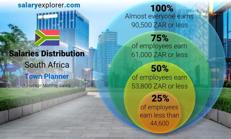 Demand Planner Average Salary In Utah 2024 The Complete Guide