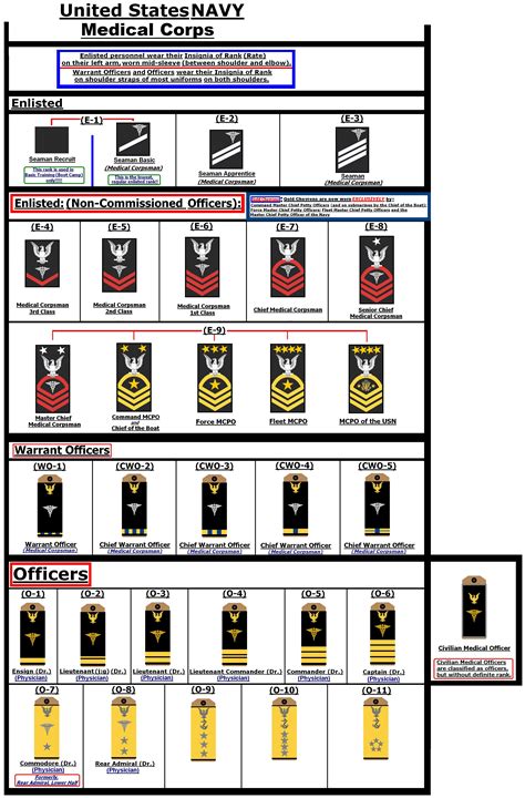 Design 7 Easy Ways To Master Us Naval Officer Ranks Today