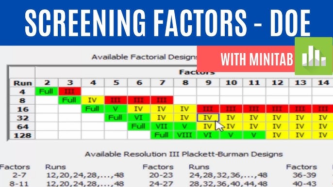 Design Expert Practice Design Of Experiment V 9 Example Response Surface Method Rsm Full