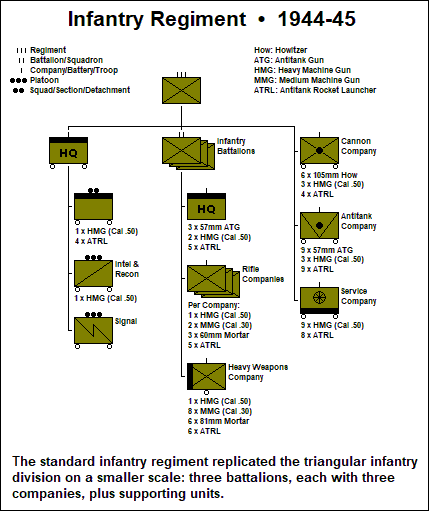 Design The Ultimate Army Infantry In 5 Easy Steps Today