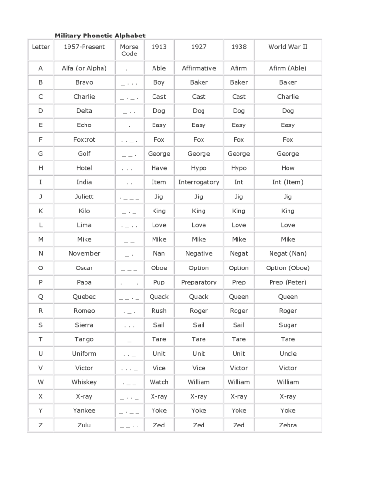 Design The Ultimate Military Phonetic Chart Now Excel Web