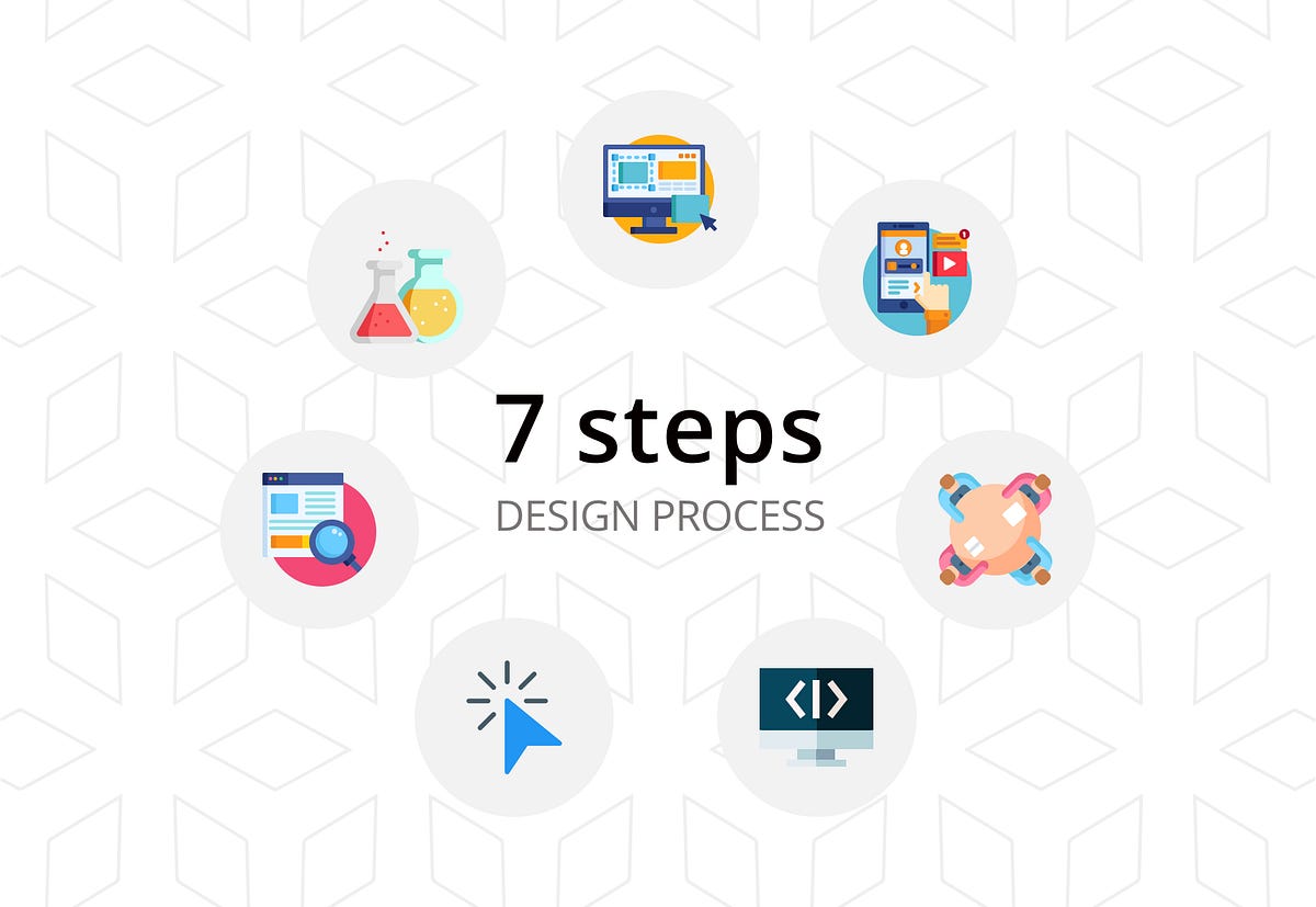 Designs For Step By Step Diagrams The Ultimate 5 Step Graphi