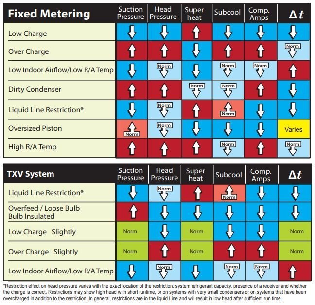 Diagnosis Hvac Troubleshooting Chart The Ultimate Guide To Fixing Hvac