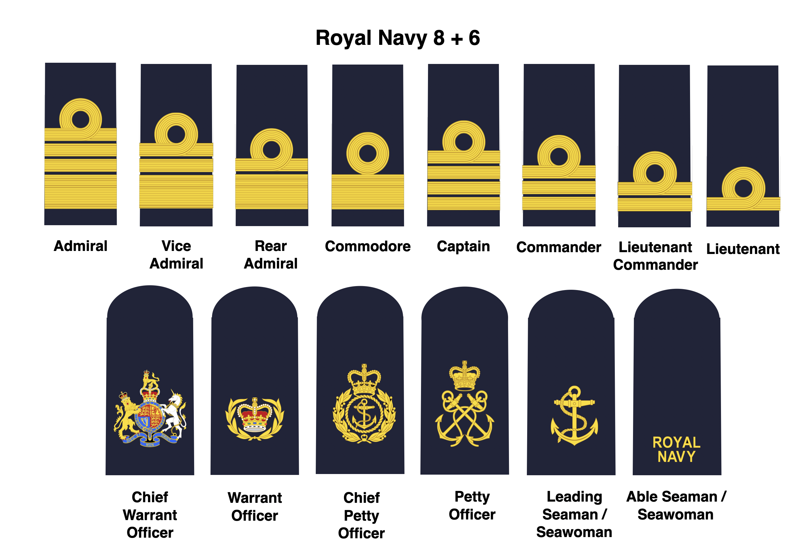 Do We Need To Simplify The Rank Structures Of Uk Armed Forces Uk