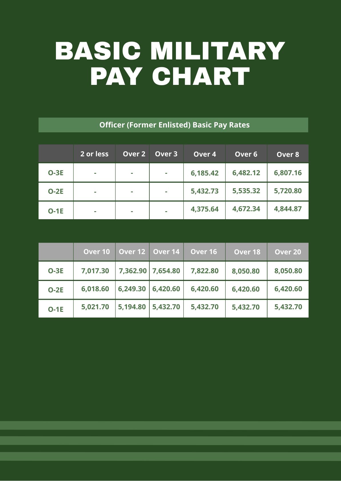 Dod Officer Pay Chart 2024 Nyssa Arabelle