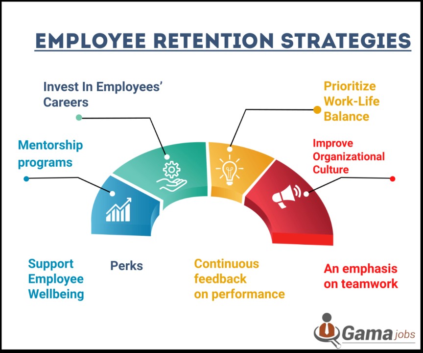 Employee Retention Strategies For Job Satisfaction