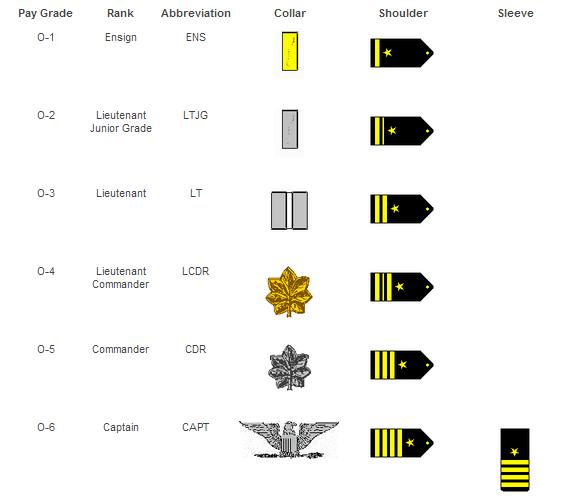 Exploring Us Navy Ranks Understanding The Positions Below Captain