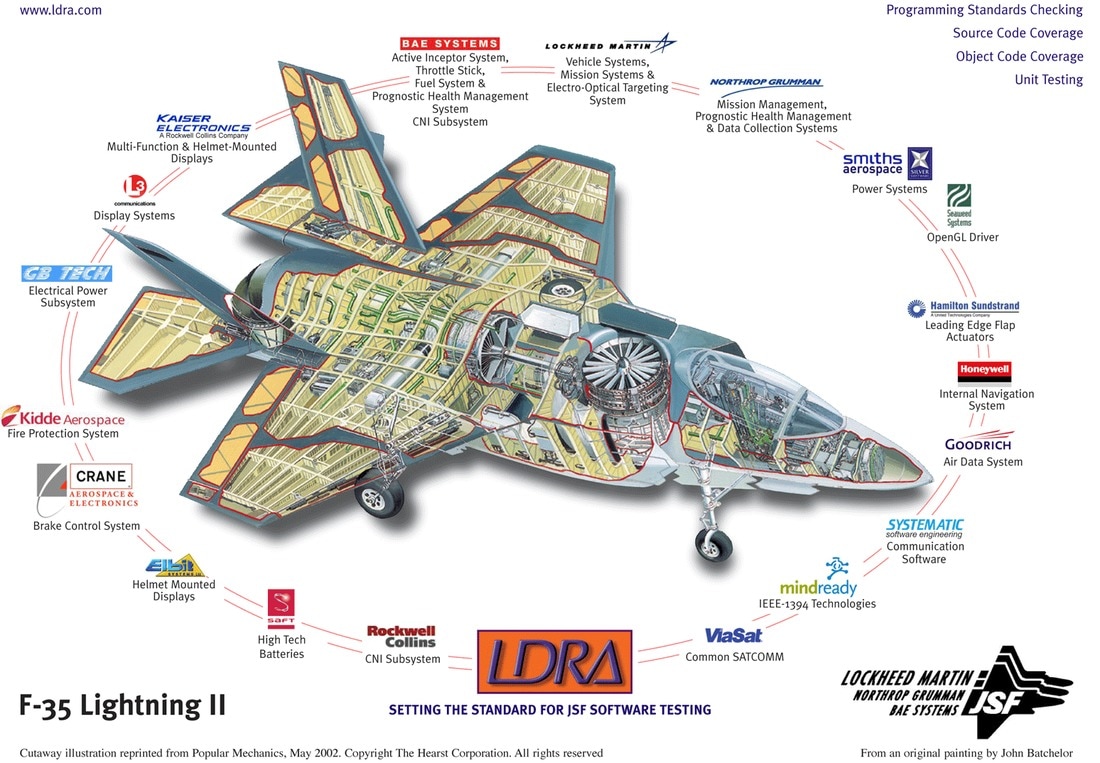 F 35 Fighter Lockheed Martins F 35 Lightening Stealth Fighter