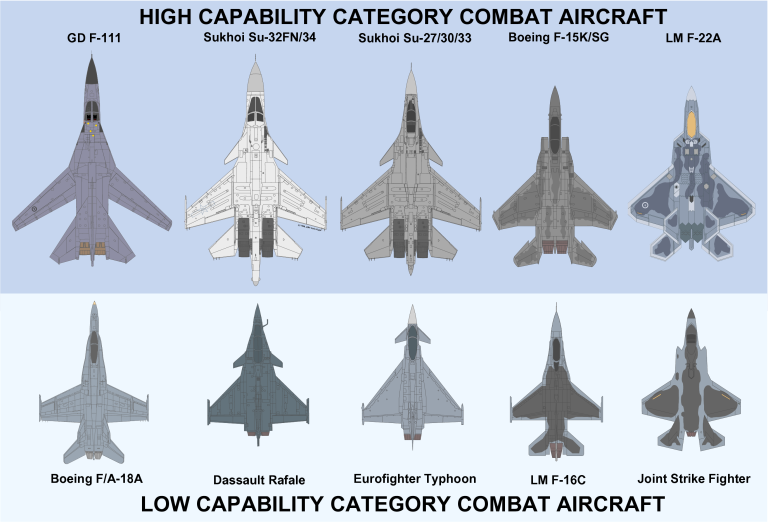 F16 Vs Su 35