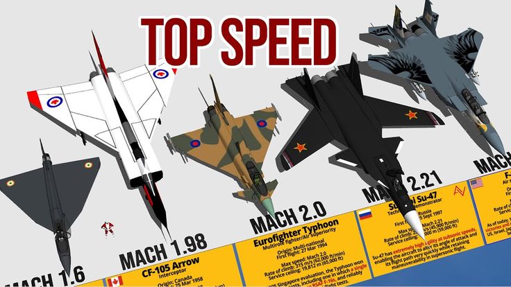 Fastest Fighter Aircraft Above Mach 1 Top Speed Comparison 3D Youtube