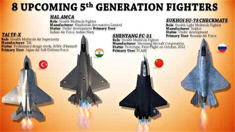 Fifth Gen Fighter Jets