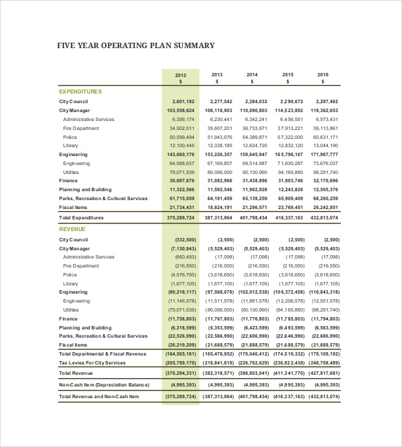 Financial Budget Plan Template Financial Budget Budget Planning