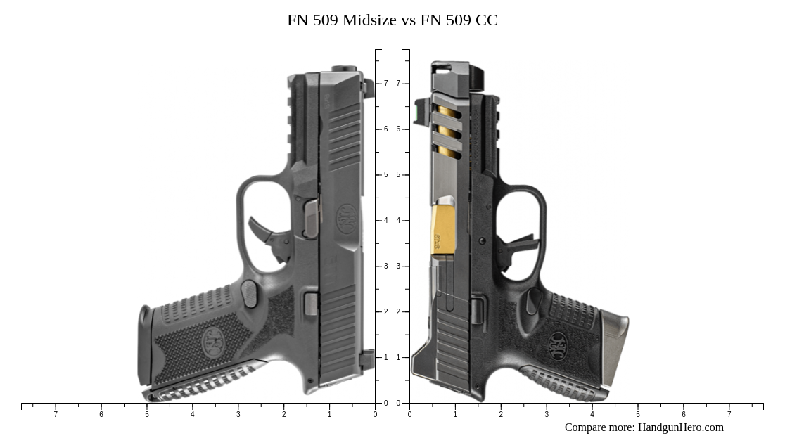 Fn 509 Mdr Compact Vs Glock G47 Size Comparison Handgun Hero