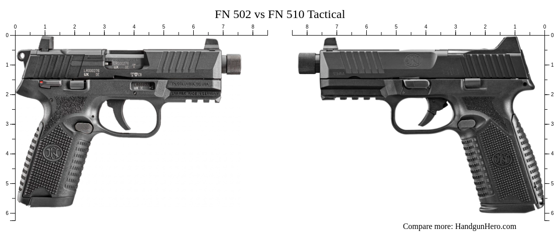 Fn Fns9 Vs Fn 509 The Better Glock 19X Youtube