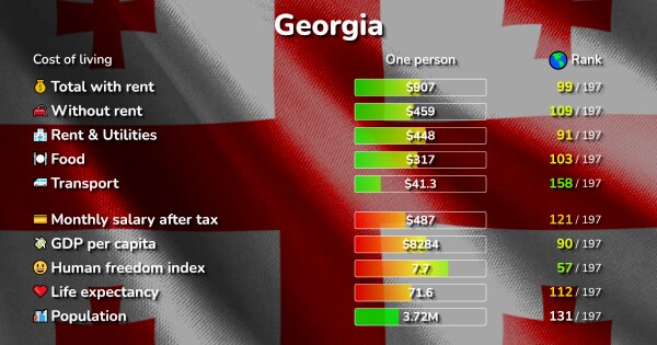 Forest Park Georgia Cost Of Living