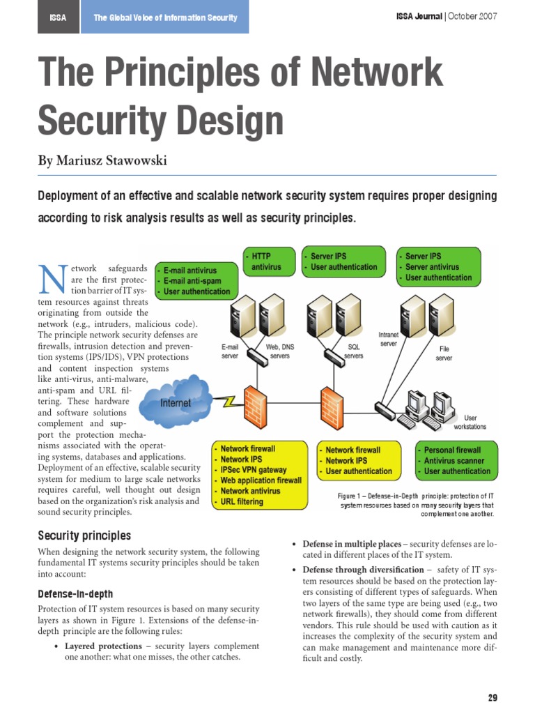 Four Strategic Principles Of Network Security Design Secureops