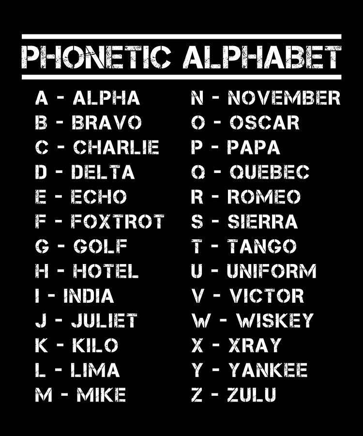 Full Phonetic Alphabet All Letters Overview Digital Art By Philip