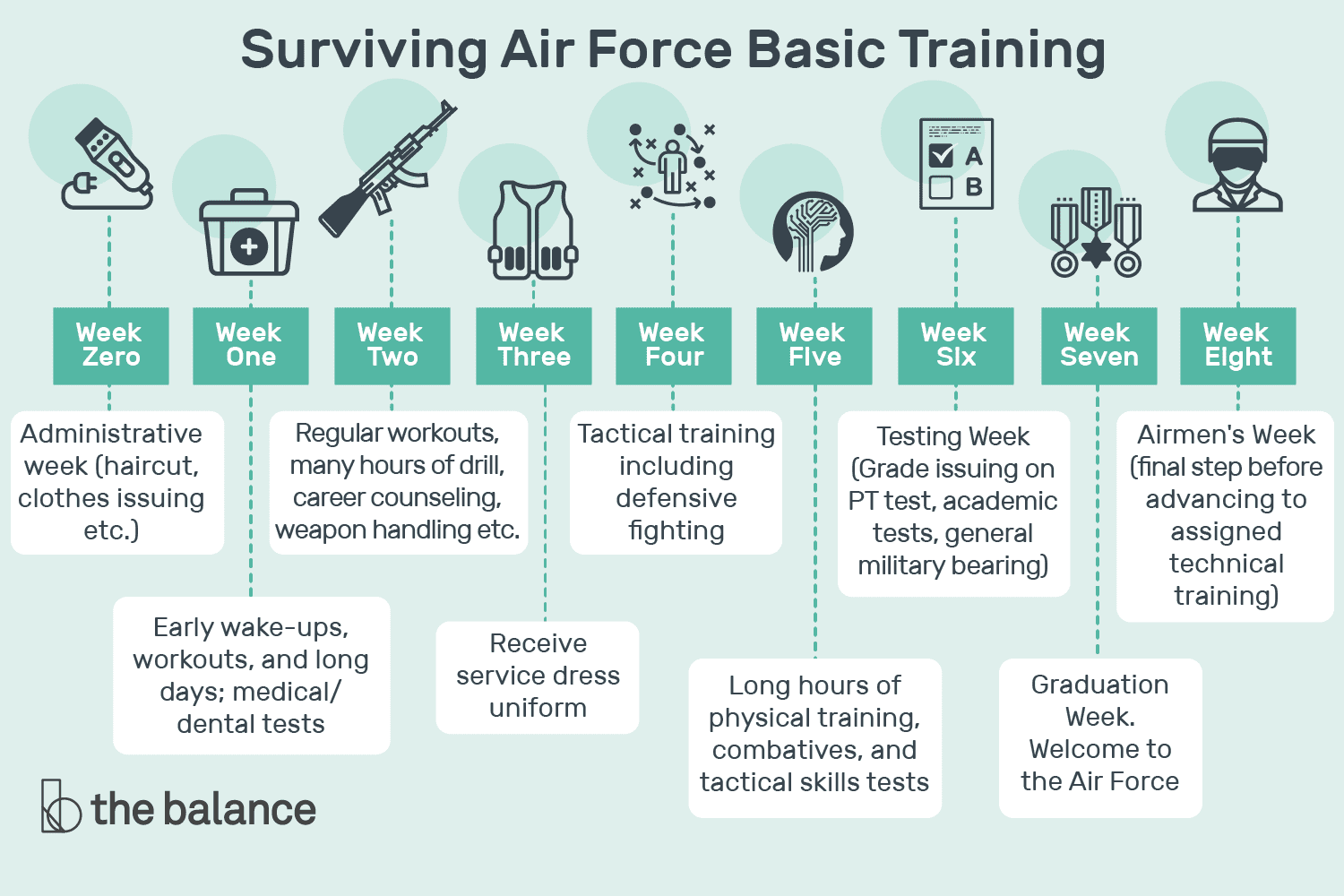 Get Prepared For Air Force Basic Military Training With These 16 Tips