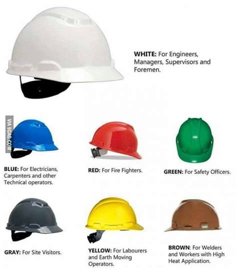 Hard Hat Colour Chart