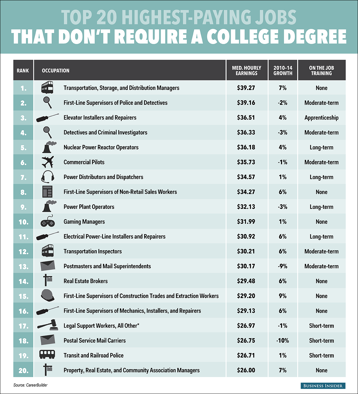 Health Jobs No Degree